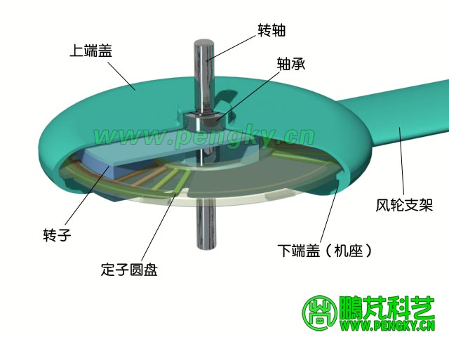 磁力控制垂直轴风力机浆距角机构剖面图 