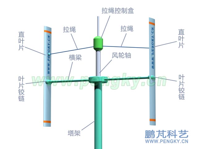 可倾斜直叶片的垂直轴风力机