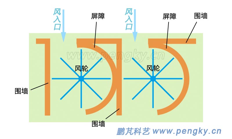 古波斯风车平面示意图 