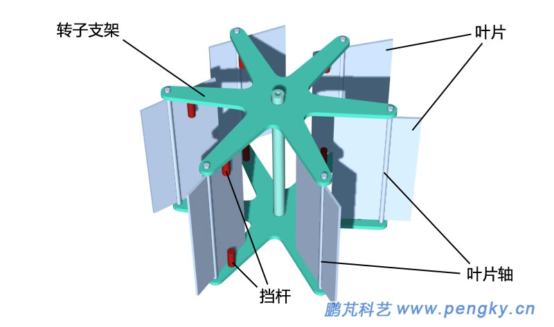 转轴靠叶片中部的摆转式风轮