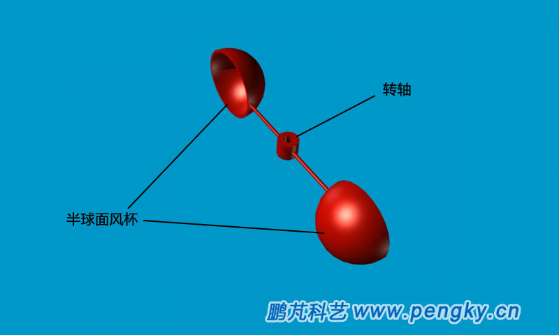 两个半球面风杯