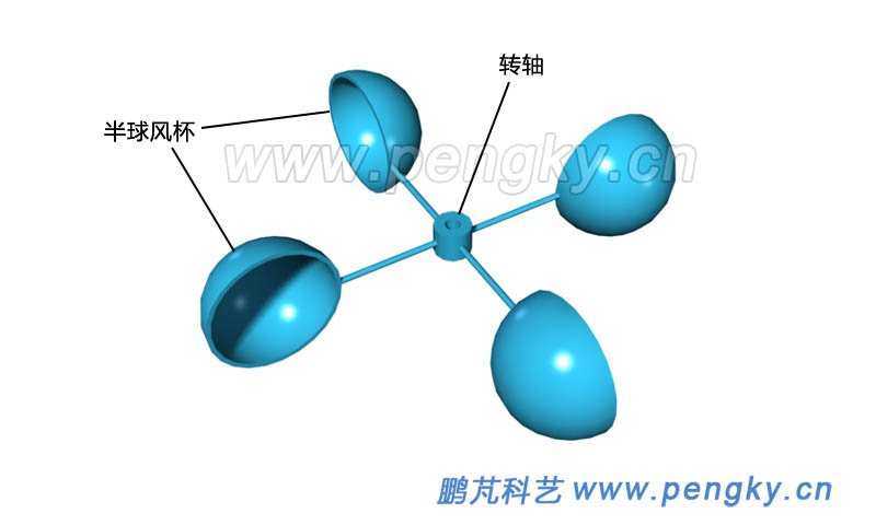 装有四个风杯的风轮