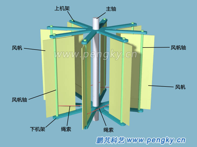 立轴大风车风轮