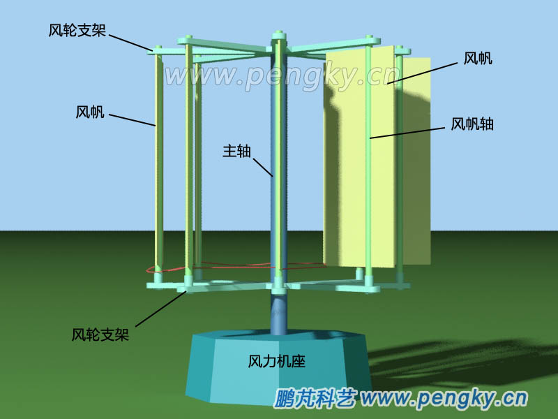 立轴大风车模型