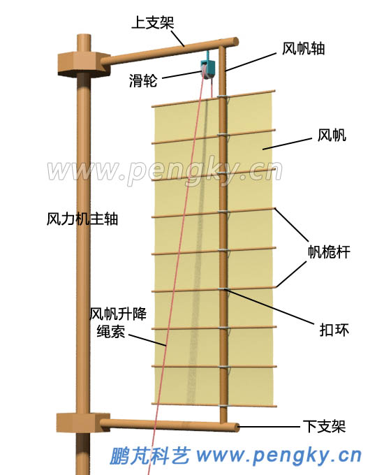 立轴大风车的风帆