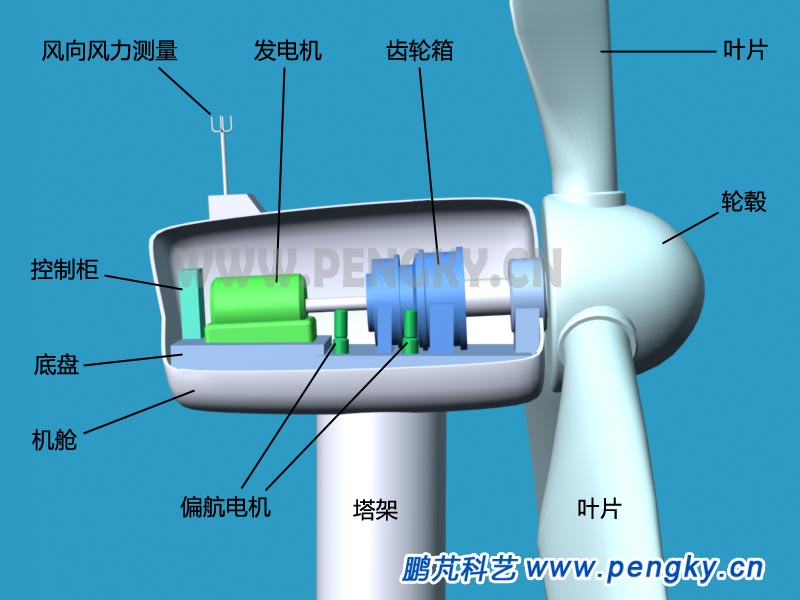 机舱主要设备 机舱主要设备示意图