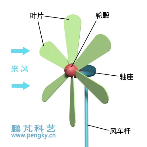 玩具风车 玩具风车