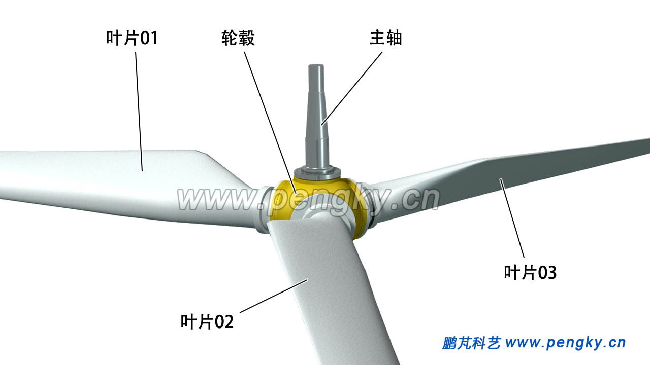 3叶片风轮