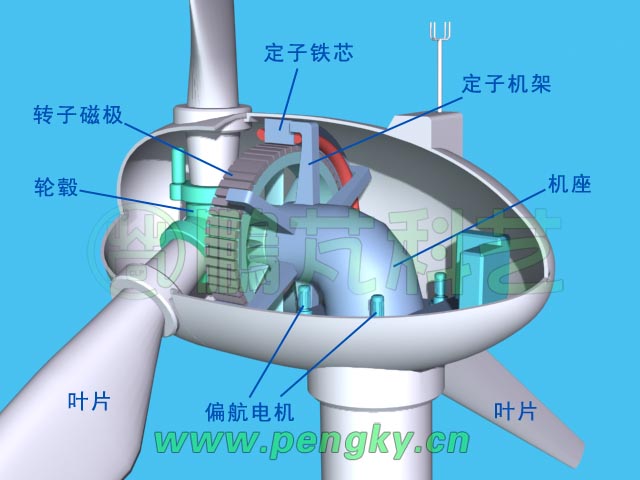 直驱式永磁风力发电机基本结构之二