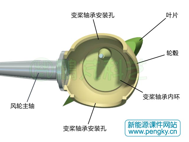 变桨距轴承与轮毂