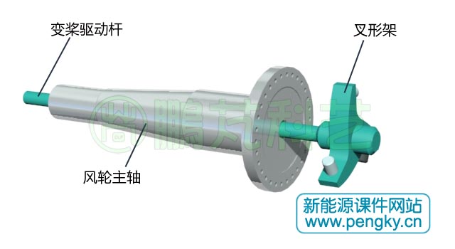 变桨驱动杆与风轮主轴