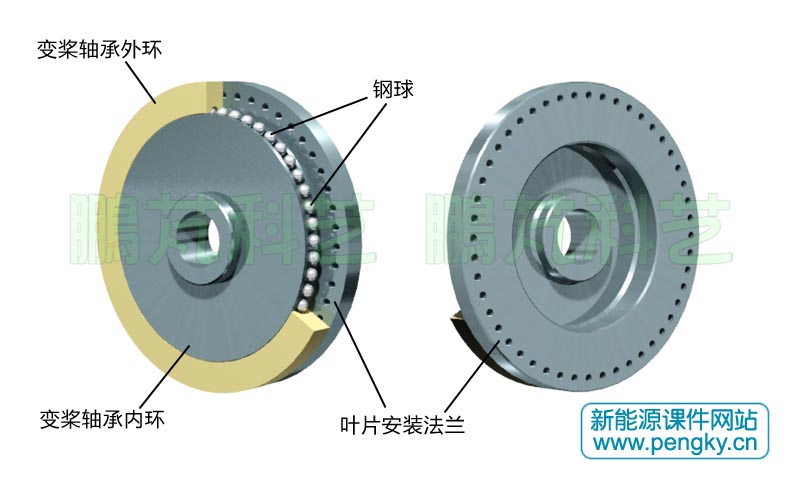 变桨距轴承与叶片发兰