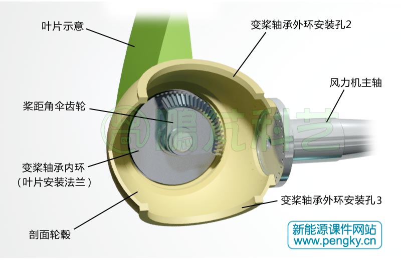 变桨距伞齿轮与轮毂