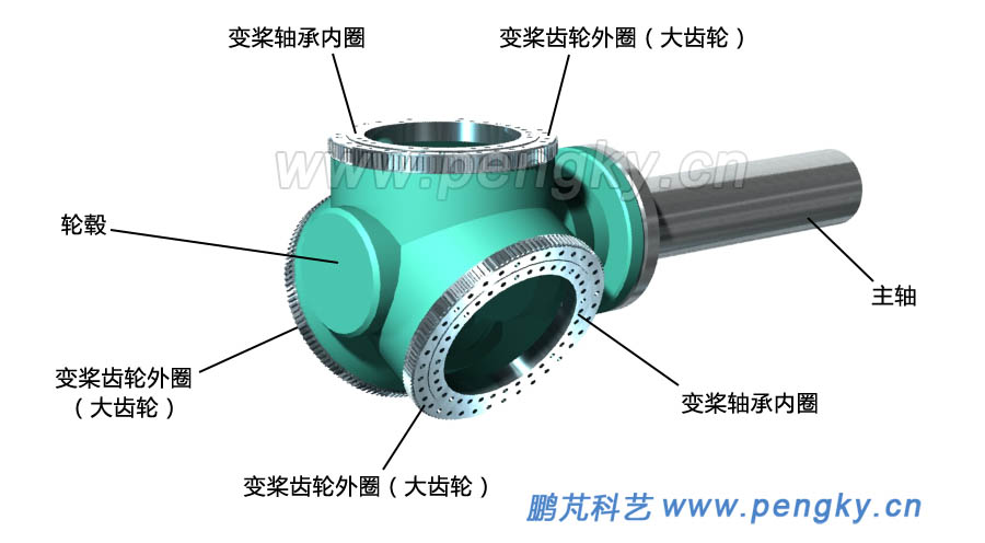 外齿轮电动变桨距系统轮毂