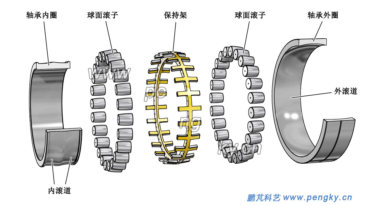 风力机调心滚子轴承拆解图