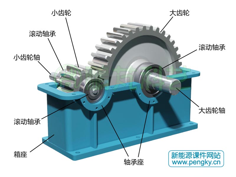一级圆柱齿轮减速箱（2）