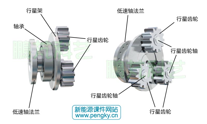 行星齿轮 