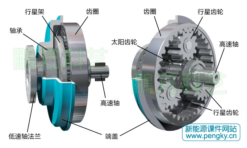行星齿轮机构