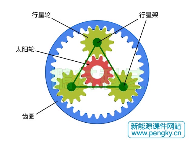 行星齿轮系 行星齿轮系