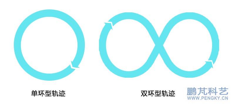 风筝的圆周飞行与横“8”字飞行 风筝的圆周飞行与横“8”字飞行轨迹