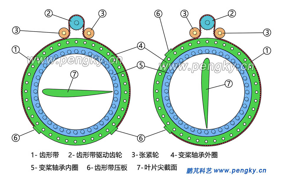 齿形带传动变桨原理图