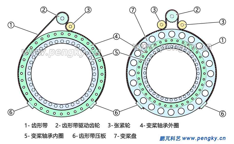 齿形带传动变桨的其他结构形式