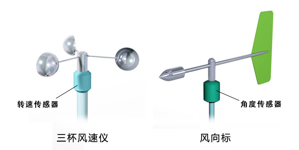 风力机的风向风力传感器 风力机的风向风力传感器