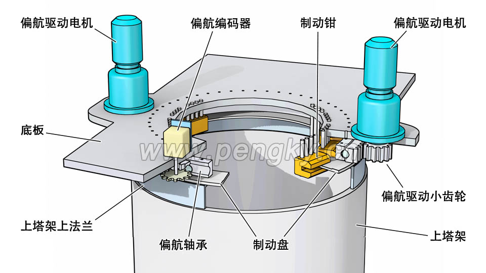 风力机偏航系统图 风力机偏航系统布置图