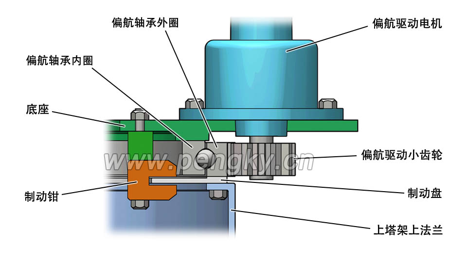 偏航系统剖面图 风力机偏航系统剖面图