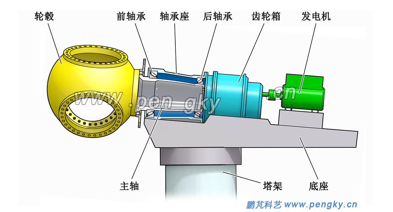 有整体轴承座的两点支承布置