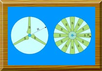 rotor solidity 