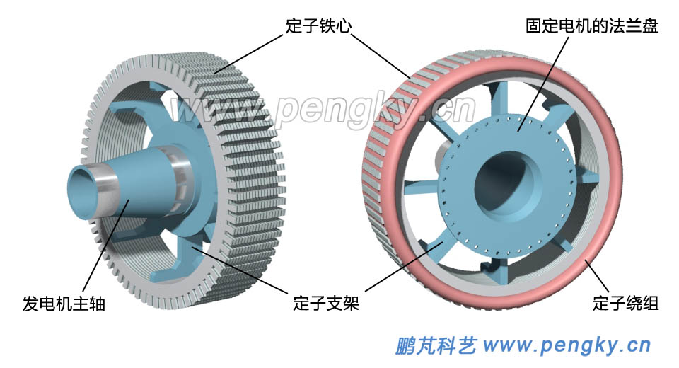直驱发电机内定子结构 