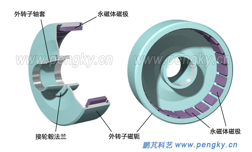 直驱发电机外转子结构 