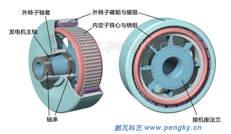 直驱外转子发电机结构