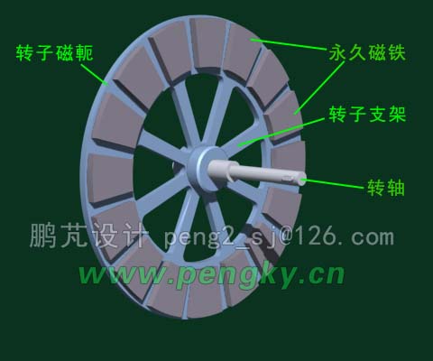 中间定子盘式风力发电机