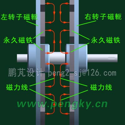 盘式转子的磁力线走向-1