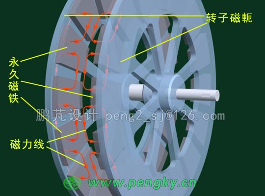 盘式转子的磁力线走向-2