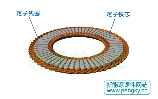 盘式电机嵌有线圈的定子铁芯