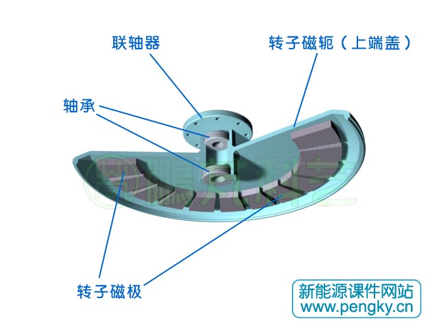 盘式电机转子的剖面图