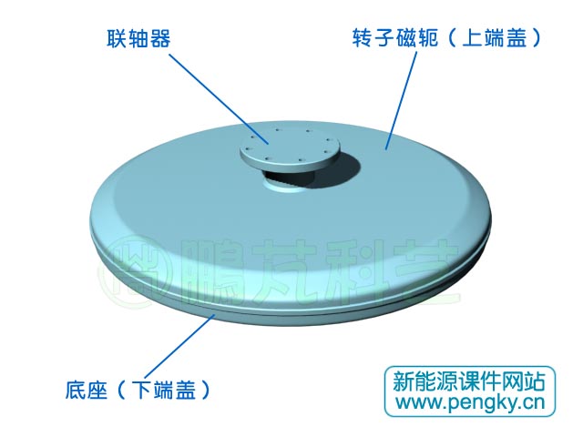 薄盘式电机外观图(一)
