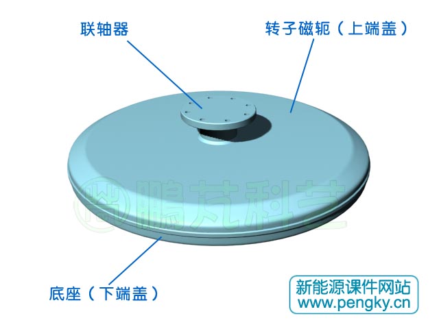 薄盘式电机外观图（一）