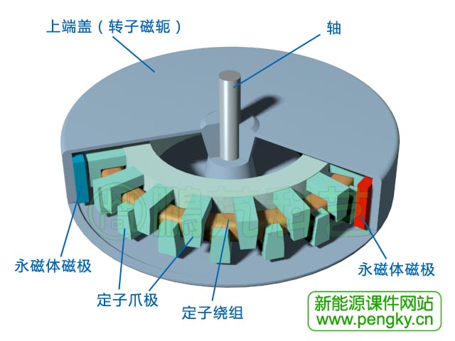 横向磁通电机立体剖面图2