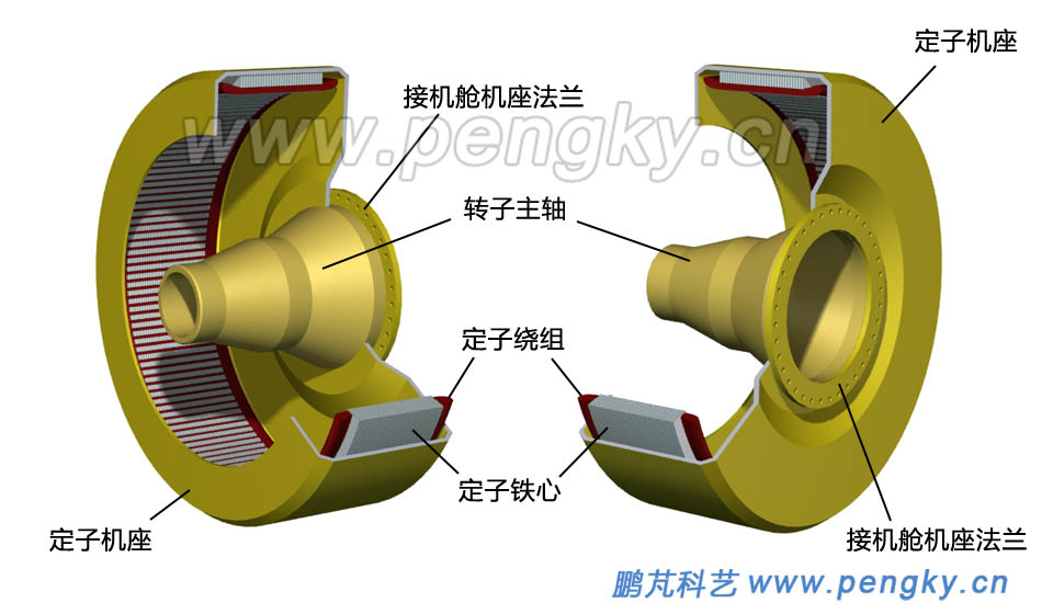 装入机座的定子