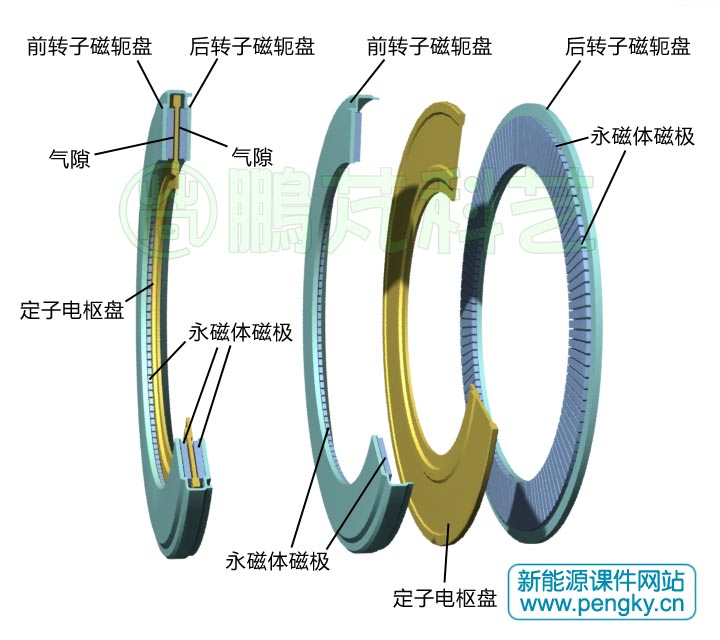 转子磁盘的结构