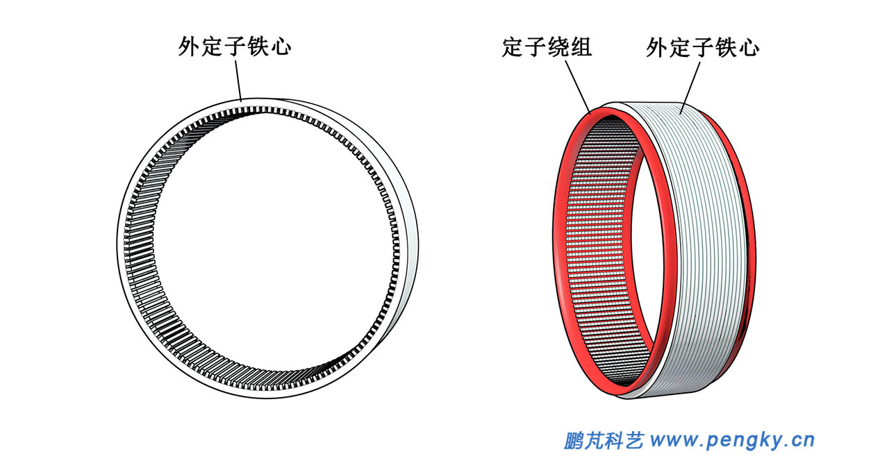 内转子直驱式风力发电机的定子