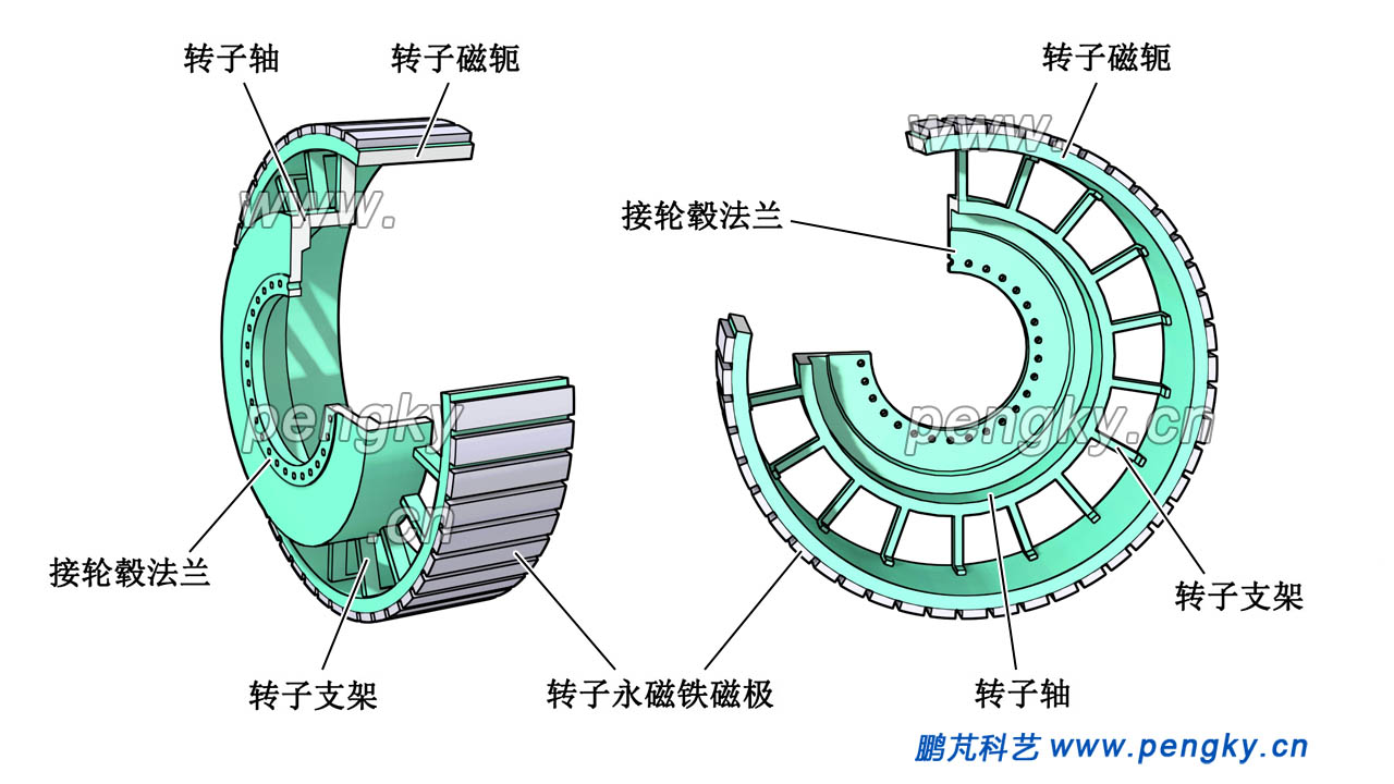 永磁体凸极的内转子