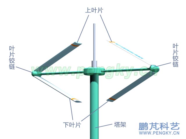 烈风时的叶片状态