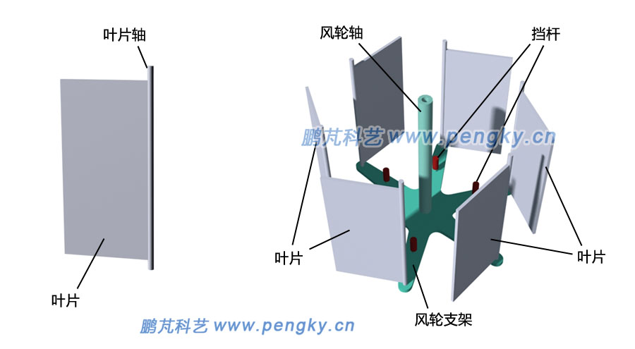 平板摆转式风力机的叶片与风轮