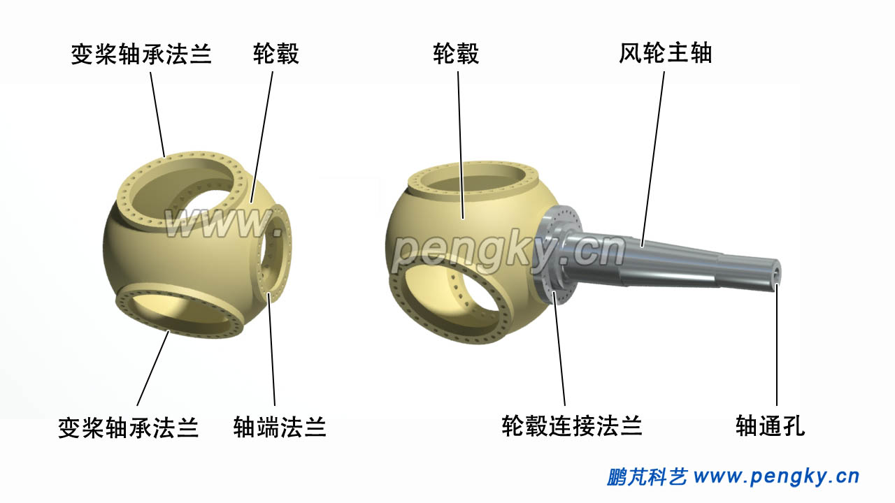 主轴与球形轮毂