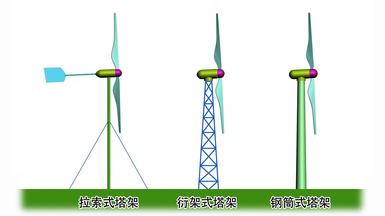 塔架的基本形式 塔架的基本形式